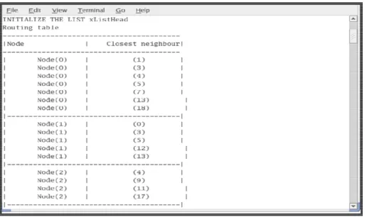 Figure 2: Individual nodes closest neighbor node table 