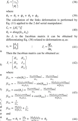 Fig. 3, one can write the coordinates of points A and B as: 