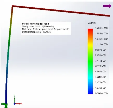 Figure 5  FEA model compliant displacements. 
