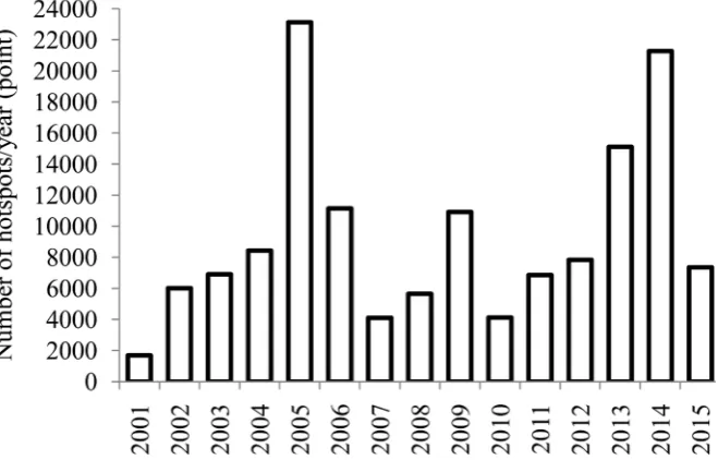 Figure 1. Number of MODIS fire hotspots from 2001 to 2015 on peatland. Source:  http://firms.modaps.eosdis.nasa.gov/download/request.php