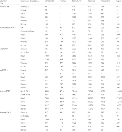 Table 4 Six West African Countries Neonatal mortality numbers by six major Epidemiological Causes