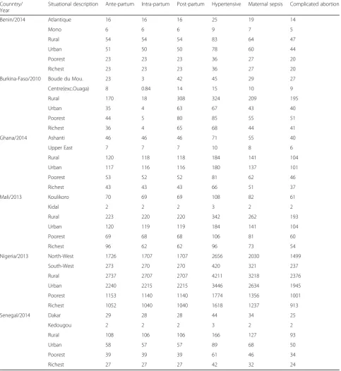 Table 5 Six West African Countries Maternal mortality numbers by six major Epidemiological Causes