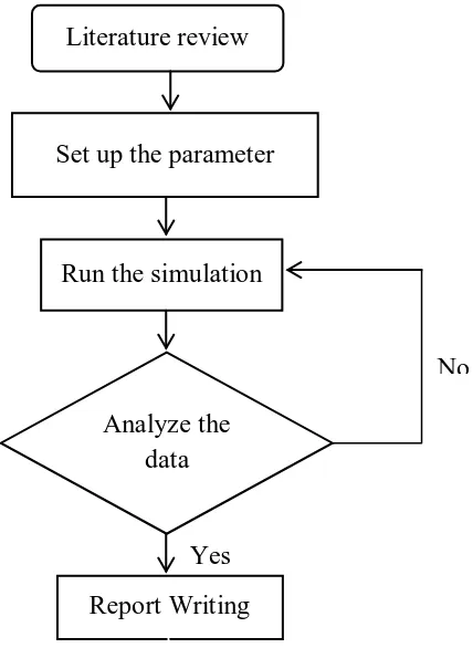 Figure 1.3: Flow chart of the methodology  
