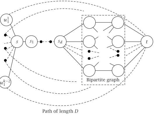 Figure 4.1. Graph G′′ constructed from bipartite graph G.