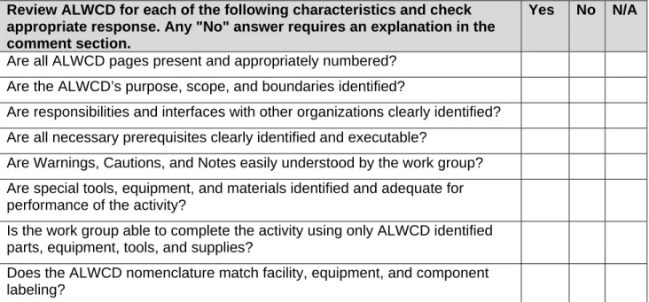 Table E-2.  ALWCD Validation Checklist  Review ALWCD for each of the following characteristics and check  appropriate response