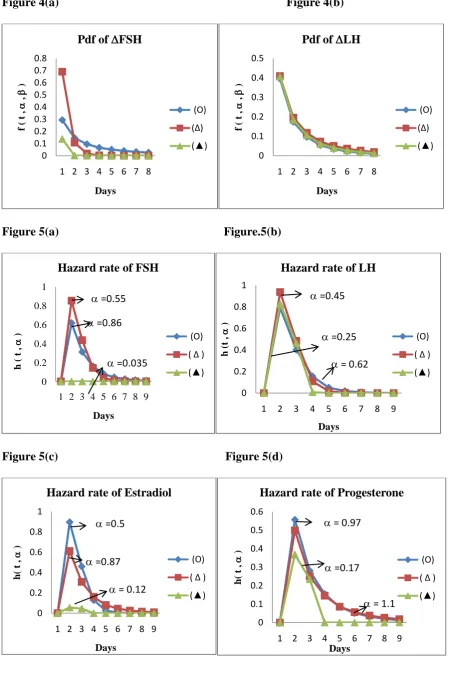 Figure 4(a) 