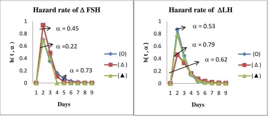 Figure 6(a) 