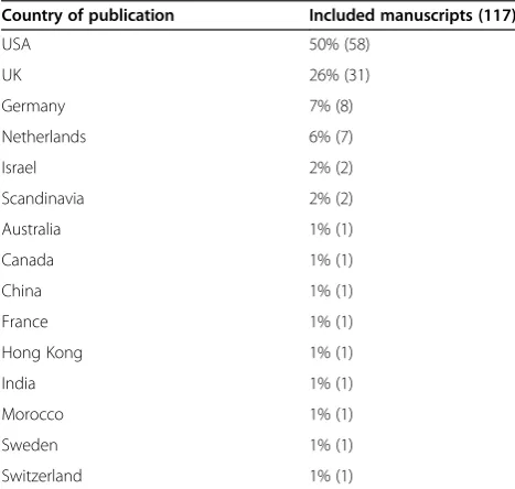 Table 1 NHMRC levels of evidence