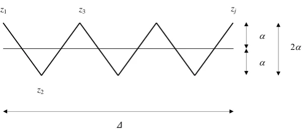 Fig. 3. Schematic diagram of saw-toothed roughness profile used by Silfwerbrand evaluating surface roughness