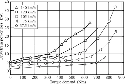 Figure 5. Vehicle sideslip angle during step steer tests with  100 deg of steering wheel angle amplitude at 90 km/h with three different predefined sideslip limits βmin (Lu et al., 2016)