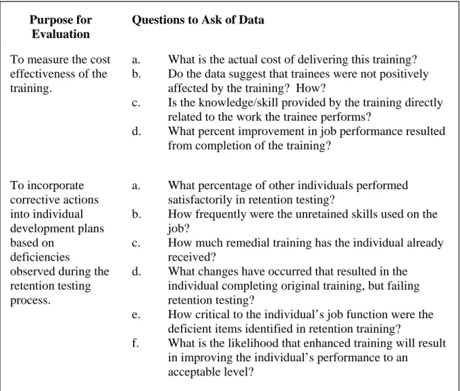 TABLE 2 (continued)  Interpreting Evaluation Results 