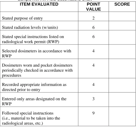 Table 3 is a sample chart that illustrates the in-field activities and  weighting system that could be used to observe RW I trainees