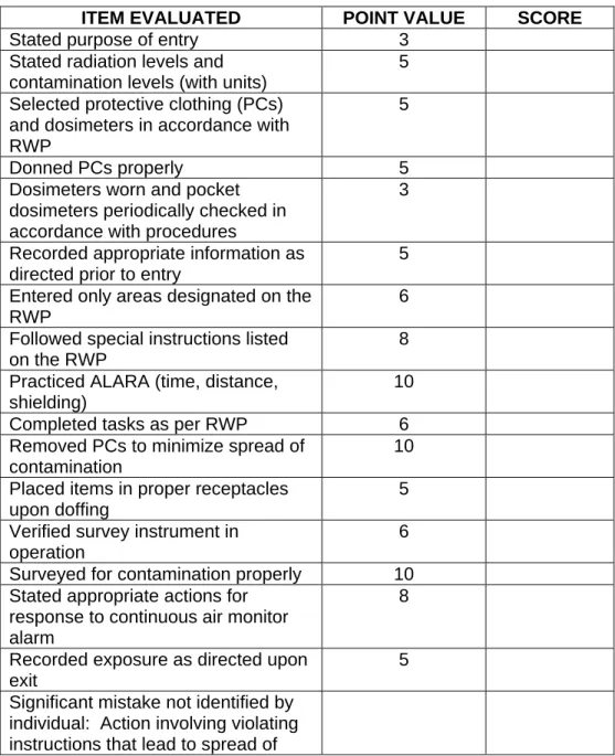 Table 4 shows a sample chart that illustrates the in-field activities and  weighting system that could be used to observe RW II trainees
