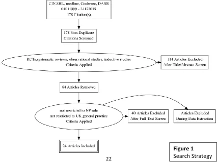 Figure 1  Search Strategy 