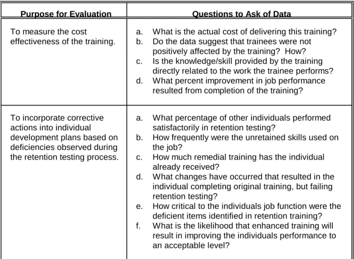 TABLE 2 (continued) Interpreting Evaluation Results
