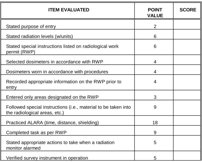 Table 3 is a sample chart that illustrates the in-field activities and weighting system that could be used to observe RW I trainees