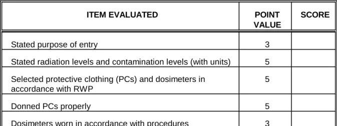Table 4 shows a sample chart that illustrates the in-field activities and weighting system that could be used to observe RW II trainees