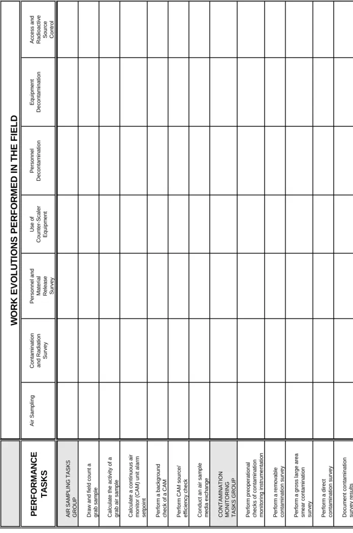TABLE 5 RCT Performance Tasks Cross-Referenced to Work Evolutions WORK EVOLUTIONS PERFORMED IN THE FIELD PERFORMANCE TASKS