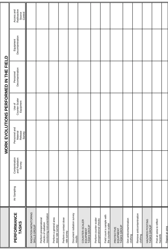 TABLE 5 (continued) RCT Performance Tasks Cross-Referenced to Work Evolutions WORK EVOLUTIONS PERFORMED IN THE FIELD PERFORMANCE TASKS