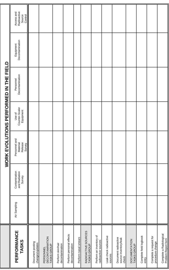 TABLE 5 (continued) RCT Performance Tasks Cross-Referenced to Work Evolutions WORK EVOLUTIONS PERFORMED IN THE FIELD PERFORMANCE TASKS