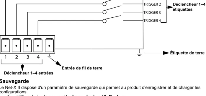 Diagramme des paramètres de déclenchement