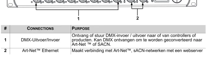 Diagram met ingangsaansluitingen