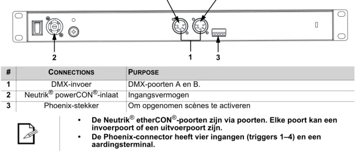 Diagram met uitgangsaansluitingen
