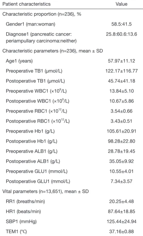 Table S3 The distribution of the confusion matrix under MEWS in the retrospective study (n=13,651)