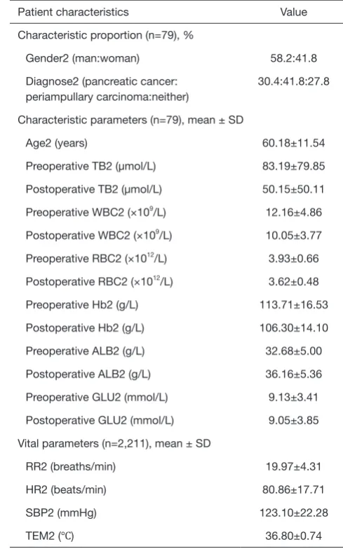 Table S8 Patient characteristics in prospective study