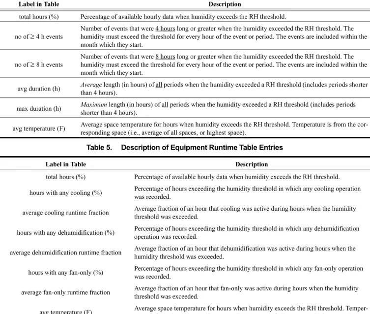 Table 5.  Description of Equipment Runtime Table Entries