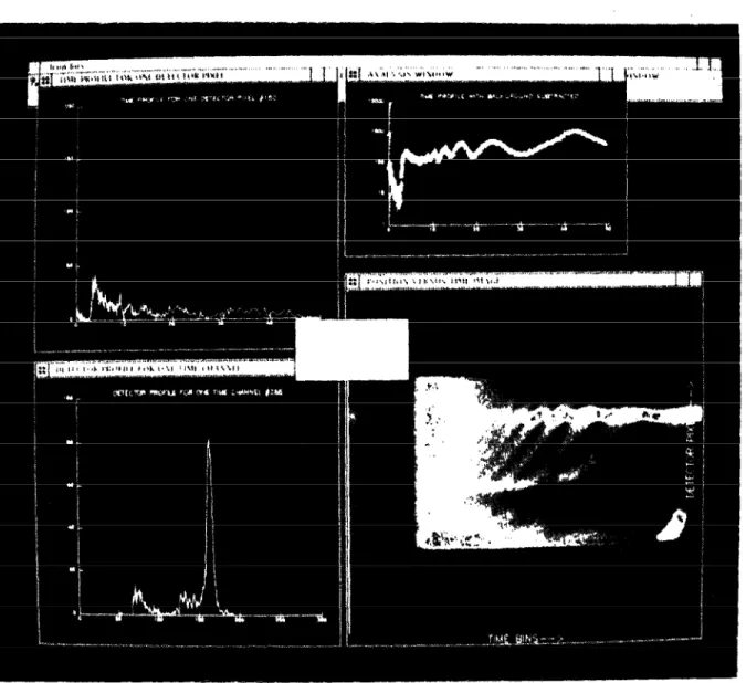 Fig.  3. This  is an example  of the QUICK LOOK  option.  Clockwise  from  the bottom  right,  we  have  the data image,  a slice through the data image parallel  to the detector  axis, a slice  through  the data image parallel  to the time axes,