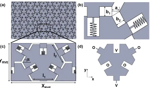 Figure 1. Mechanical metamaterial design of auxetic framework with constrained embedded spring elements