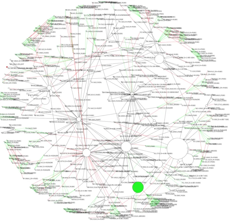 FIG. 1. The second largest cluster in the graph. This cluster is mainly composed of photonuclear data