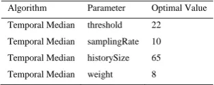 Table 2. Optimal observed value for each parameter of the Temporal Median. 