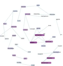 Fig. 3. Txt2vz graph 