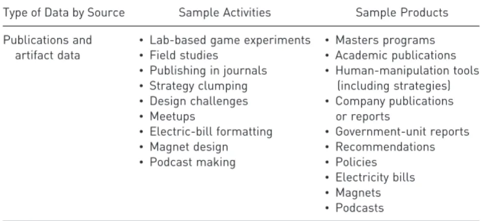 Table 1. Some Activities and Products That Are Considered “Behavioral Science”