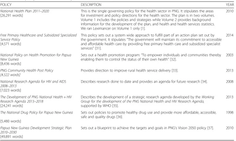 Table 1 PNG policy documents for analysis