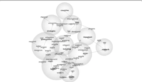 Table 2 Themes in policy literature
