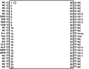 Figure 2. NAND Flash Cell Biasing 