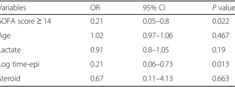 Table 1 Patient characteristics (Continued)