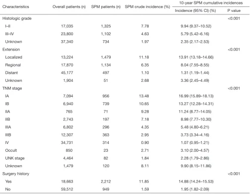 Table 1 (continued)