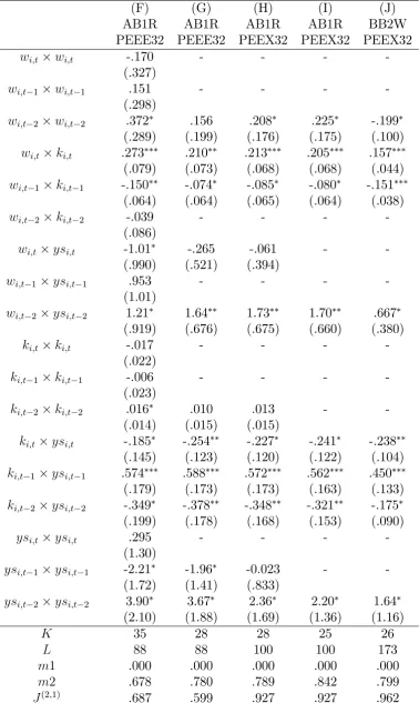 Table 2. Further empirical ﬁndings for the Arellano-Bond (1991) data