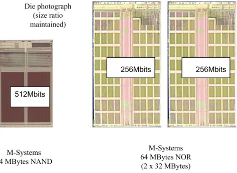 Figure 2.5: NAND and NOR flash density comparison. 64 MB NAND chip is about a third  of the size of a 64 MB NOr chip  [msystems2003comparison].