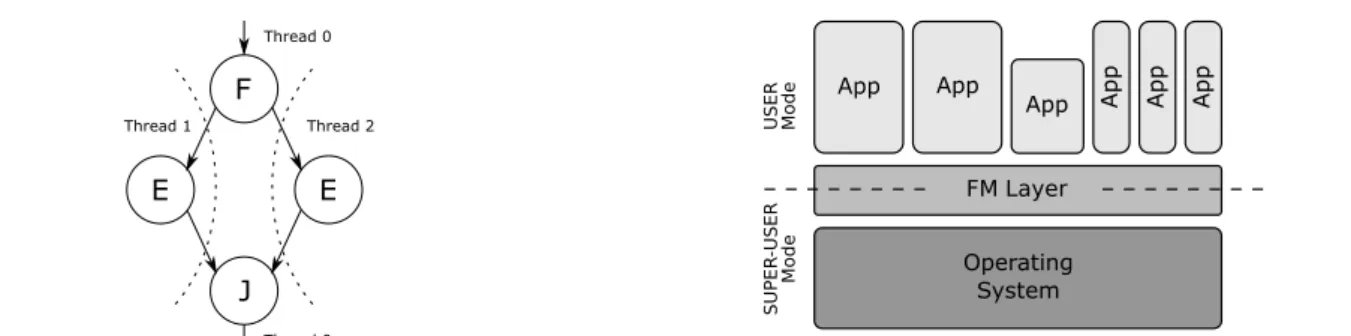 Fig. 1 A simple application task-graph.