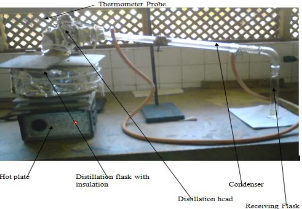 Figure 1: Complete Experimental Distillation System 