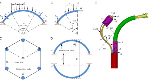 Figure 2D.pointed to the center of arc B. The origin of coordinate {2} 
