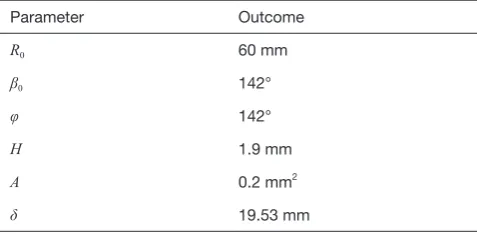 Table 1 Structural parameters of the dilator