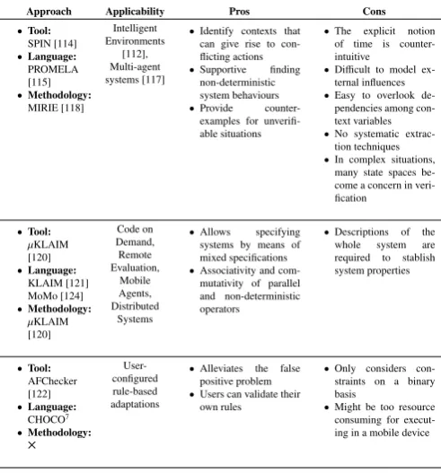 Table 6: Comparative analysis on the advantages and disadvantages of thediﬀerent approaches for validating context-aware systems through modelchecking.