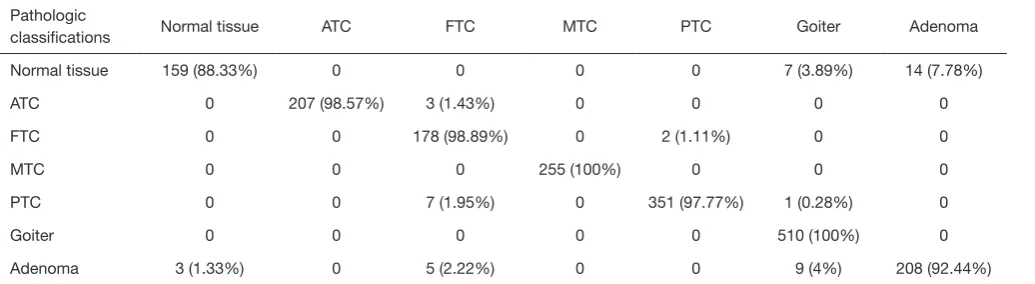 Table 4 Diagnostic efficiency of VGG-19 and Inception-ResNet-v2 on the testing data
