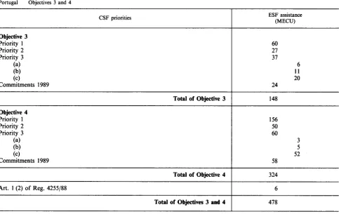 Table lC plan by objective 